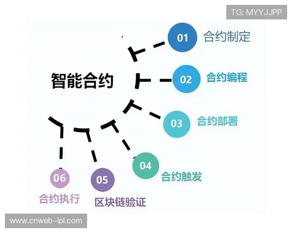 智能合同技术简化商务流程 提高合作效率